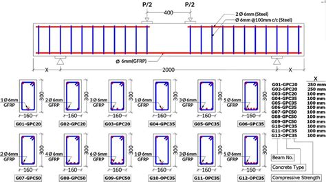 Details of beam specimens with dimensions in mm. | Download Scientific ...