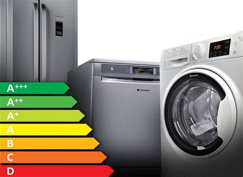 9 Reasons Why You Should Use Energy Efficient Appliances - Home ...