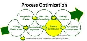 Process Optimization - Assignment Point