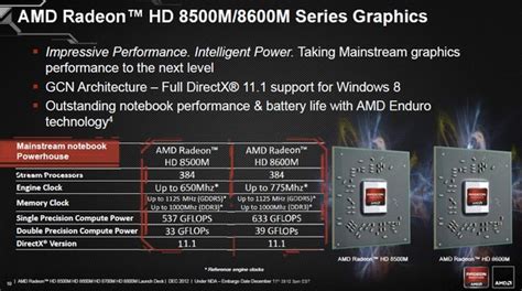 AMD Unveils Preliminary Radeon HD 8000M Series Details | HotHardware