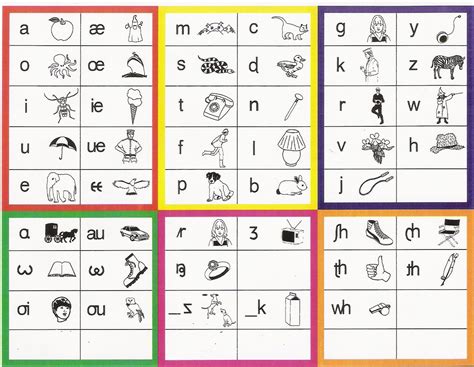 Phonetic Alphabet Copy And Paste - Erikueno blog