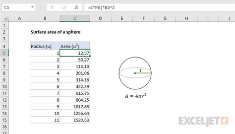 Surface area of a sphere - Excel formula | Exceljet