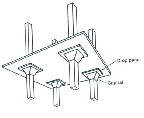 Slab Type_Flat Slab with drop panel | Structural engineering, Civil ...