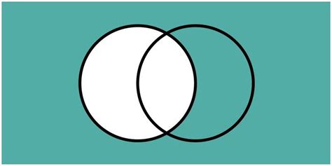 Complement Of A Set | Set Theory, Venn Diagrams & other definition ...