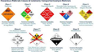 HAZMAT Class 4 Flammable solids