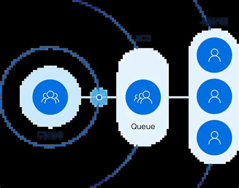 What is Call Routing? How it Works & FAQ [2024]