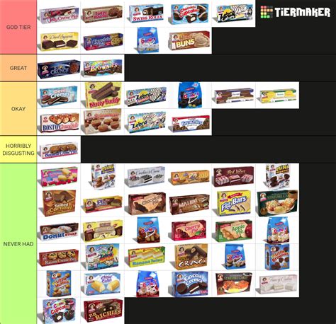 Best Little Debbie Snacks Tier List (Community Rankings) - TierMaker