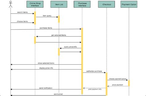 30+ sysml block definition diagram - BarnabyLuic