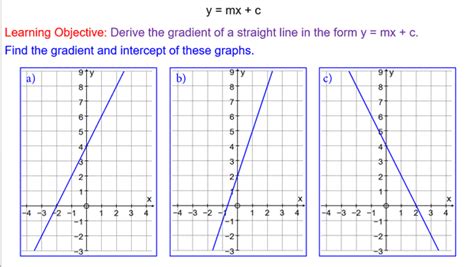 Finding the Equation of Straight Line Graphs - Mr-Mathematics.com