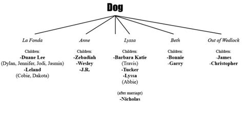 Triolpopics: dog bounty hunter family pictures