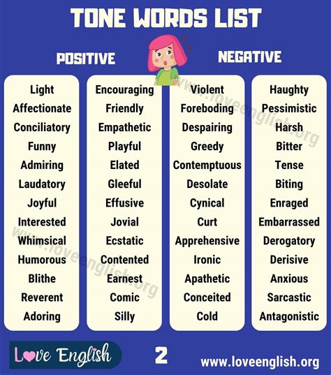 Tone Words: 160 Useful Words to Describe Tone (with Examples) - Love ...