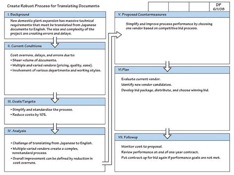 toyota a3 report template #5 | Project management tools, How to plan ...