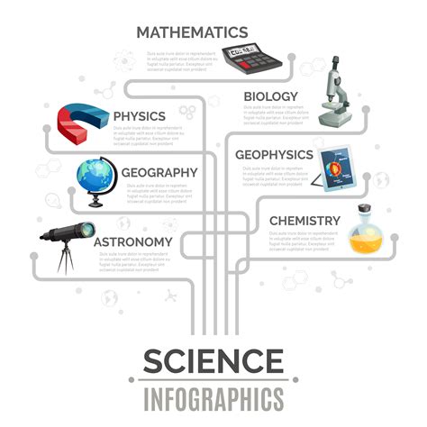 Scientific Infographic Template