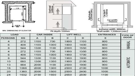 Image result for civil inner distance for installation of 4 persons ...