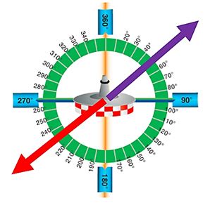 Very high frequency omnidirectional range (VOR) interpretation ...