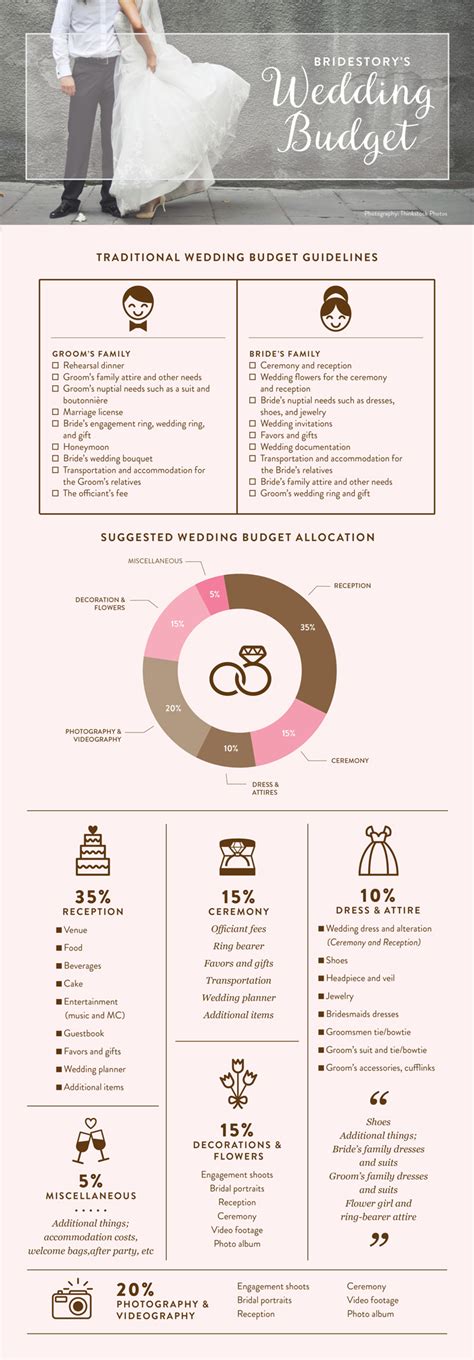 The How, What and Who of Wedding Budget Plan - Bridestory Blog