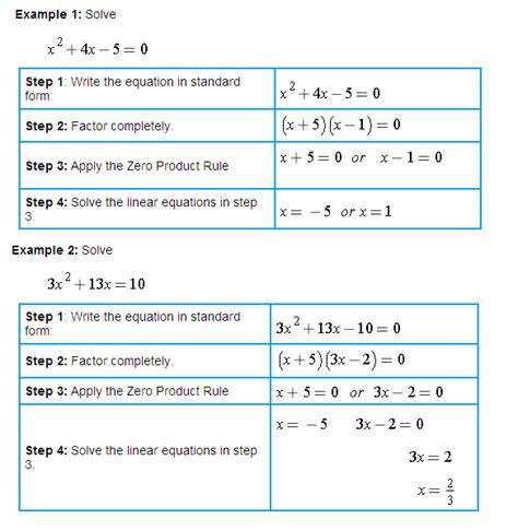 How To Do Quadratic Formula: A Step-By-Step Guide - IHSANPEDIA