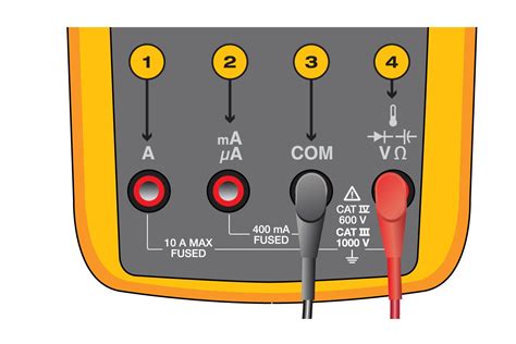 The Dials, Buttons, Symbols, and Display of a Digital Multimeter | Fluke