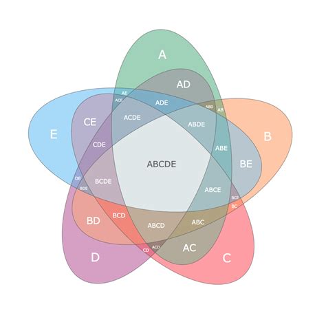 37+ Triple Venn Diagram Maker - IsabelleHunni