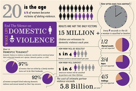 Domestic Violence Infographic on Behance