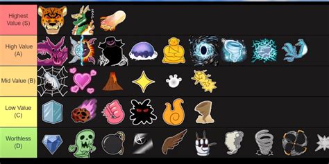 Blox Fruits: Devil Fruit Tier List (October 2023)