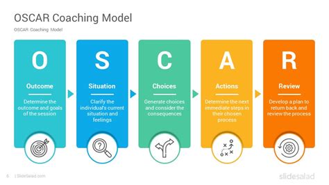 OSCAR Coaching Model Google Slides Template - SlideSalad