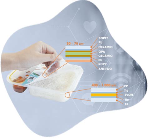 Modified Atmosphere Packaging - Formulating a Greener World