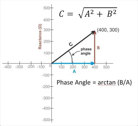 Complex Impedance Part 3: Putting It All Together