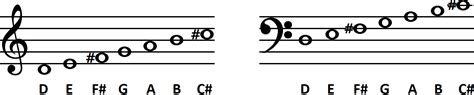 D Major Scale Bass Clef