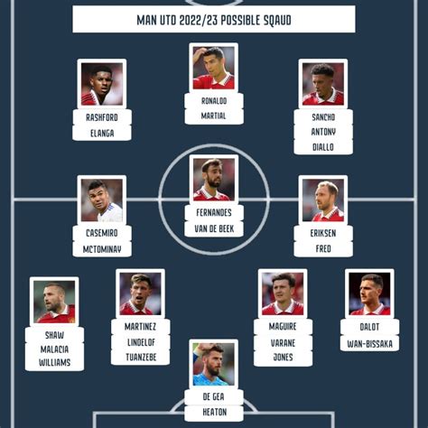 Manchester United possible squad for the 2022/2023 season