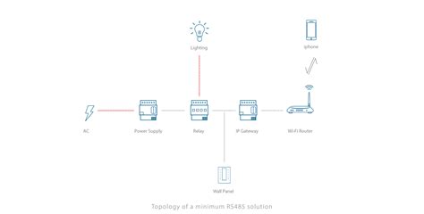 Smart Home Automation Products Manufacturer - HTI Automation