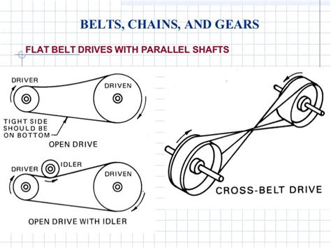 Gears and pulleys engineering diagrams