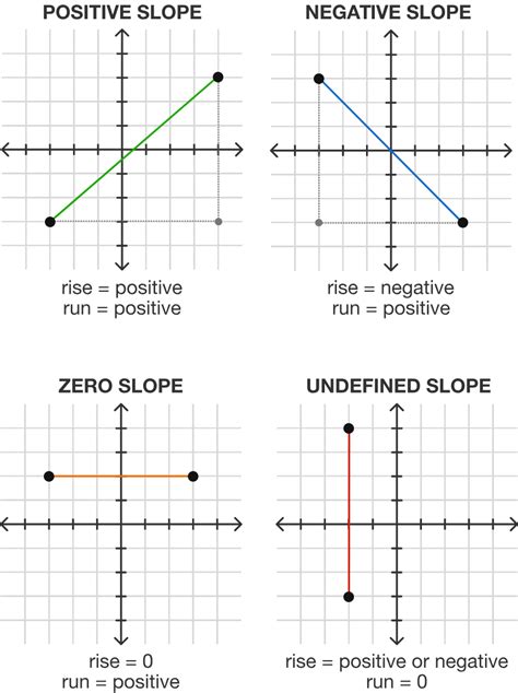 Slope | Brilliant Math & Science Wiki