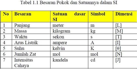 Satuan Ukuran Kecepatan Cahaya