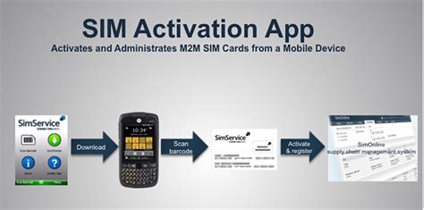 New App Meets the Need for Fast and Easy SIM Card Activation