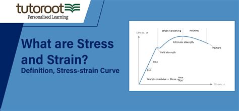 What are Stress and Strain? - Definition, Stress-strain Curve