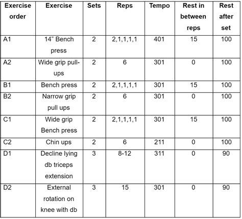 How to Get a Bigger Bench Press – The 666 Bench Workout – Blog Home