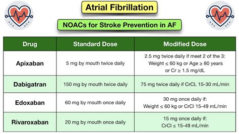 Afib Guidelines 2024 - Rana Ursula