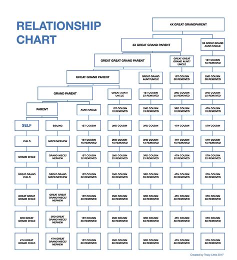 Forms and Charts - NZ Society of Genealogists