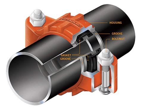 Ductile Iron Grooved Pipe Fitting, Size: 1/2 - 16 Inch, | ID: 20251785330