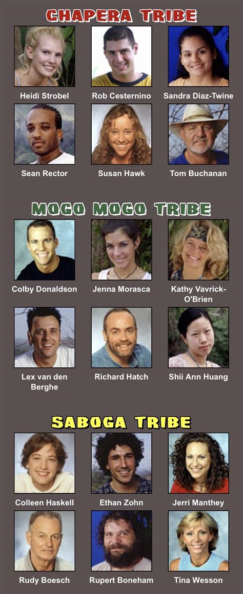 What The All-Star Cast Should’ve Been : r/survivor