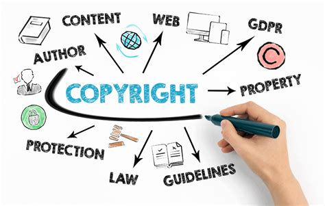 How to Protect Your Copyrights - What Is Copyright Law?