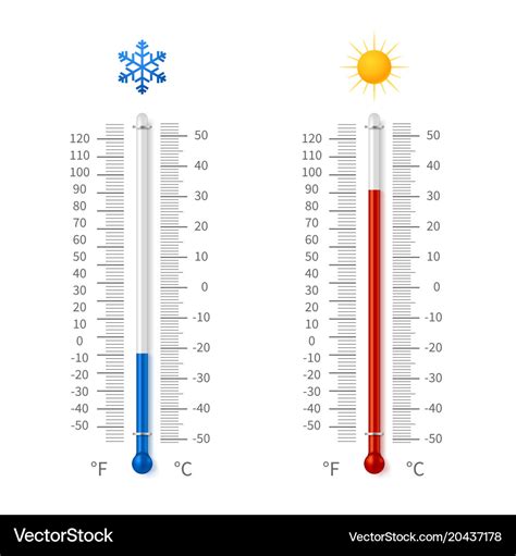 Temperature