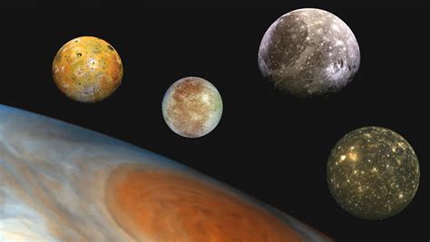 Jupiter's Galilean moons complete guide