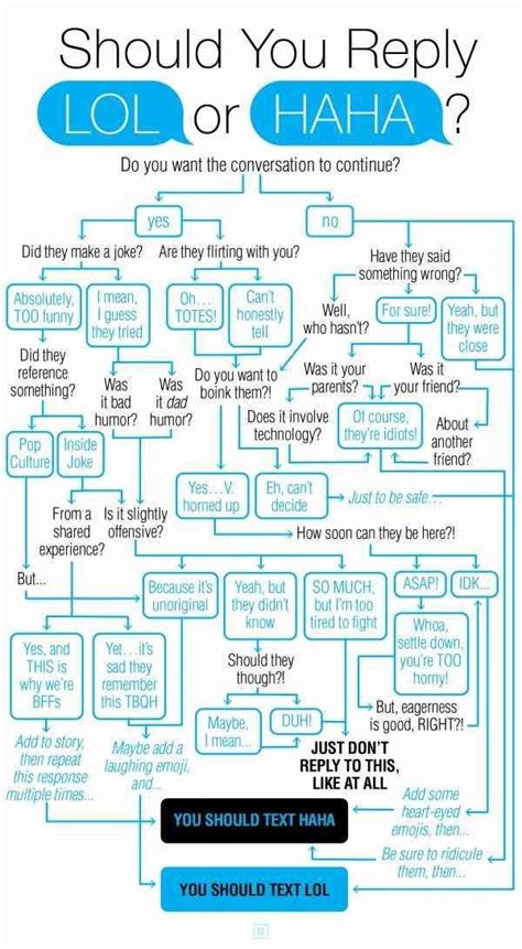 This HILARIOUS Flowchart Tells You If You Should Text Haha Or LOL ...