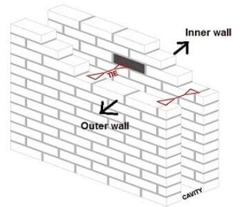 What Is Cavity Wall? Purpose & Constructional Details - Civil Lead