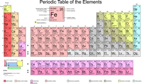 File:Periodic table large.svg - Wikimedia Commons