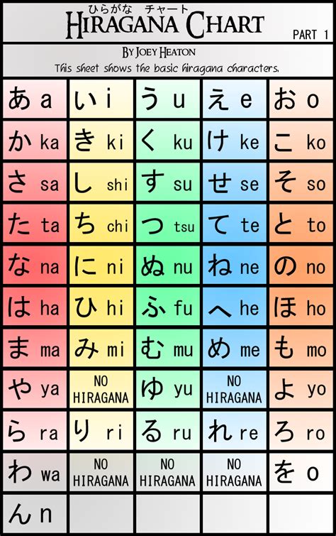 Huruf Hiragana