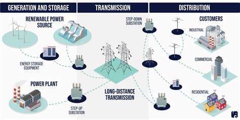 Policy Papers – Sicurezza informatica delle infrastrutture: la rete ...