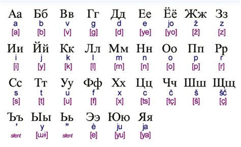 How to Learn the Russian Alphabet